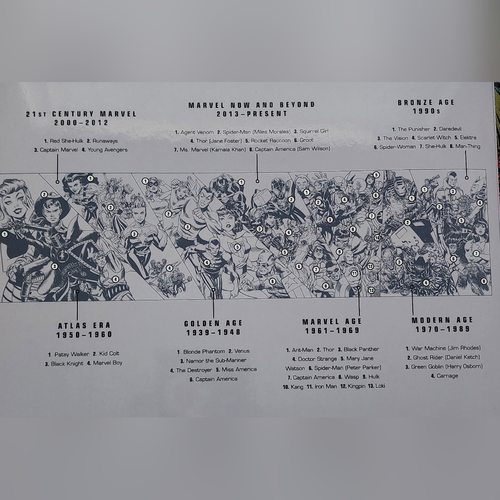 MARVEL Year By Year Hard Cover - Picture 12 of 12